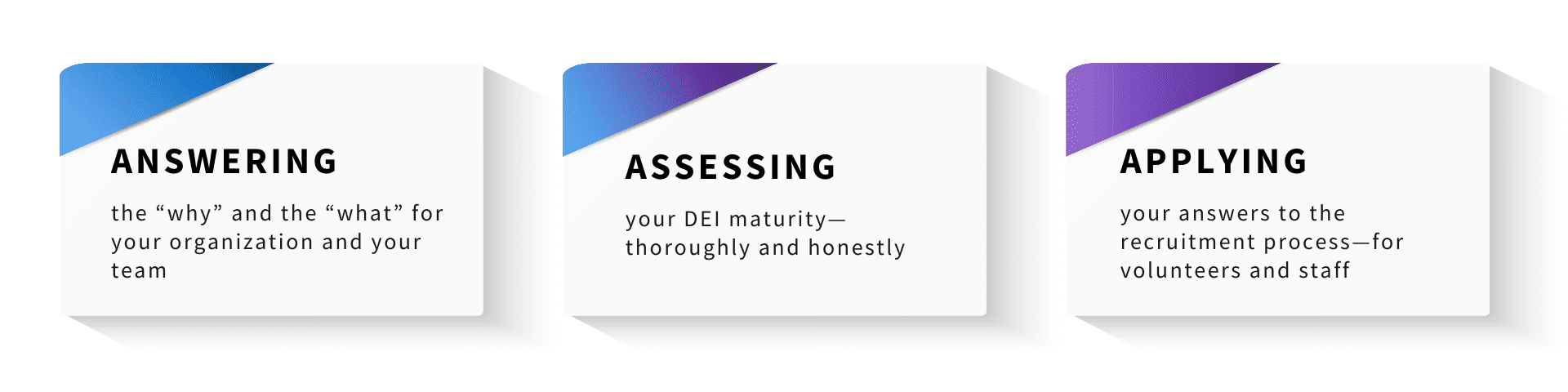 Answering the “why” and the “what” for your organization and your team Assessing your DEI maturity—thoroughly and honestly Applying your answers to the recruitment process—for volunteers and staff